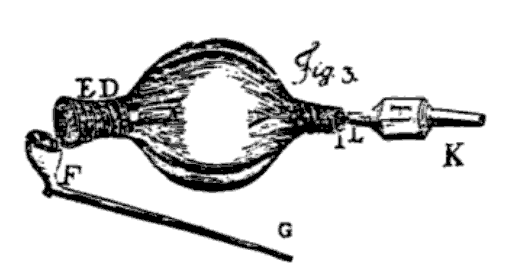 Esquema del enema, hecho con vejiga de cerdo, una pipa, una boquilla, un grifo y un cono para la inserción rectal. (Wikipedia)