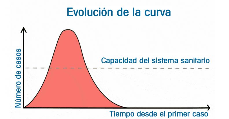 curva-coronavirus