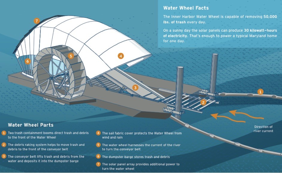 mr trash wheel