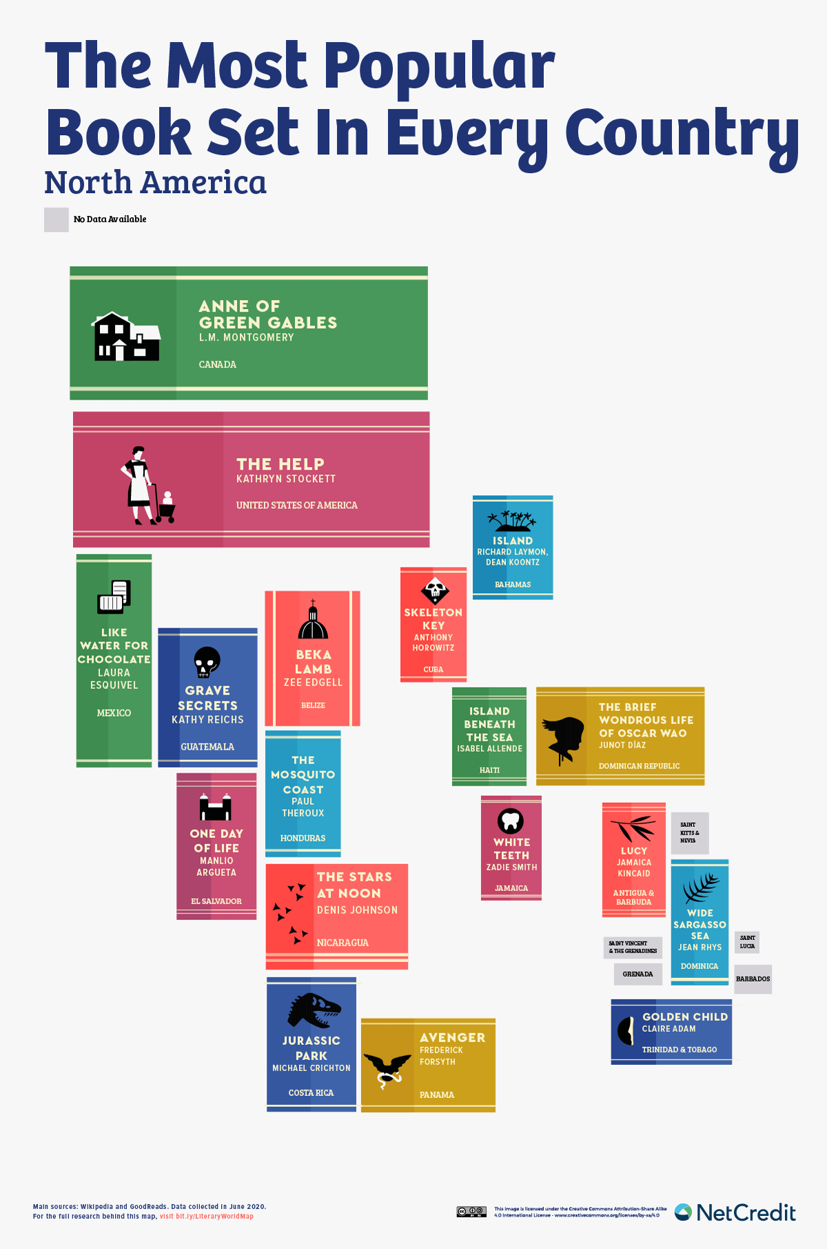 libros ambientados america del norte