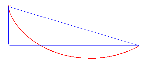 ejemplo de curva braquistócrona