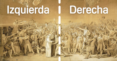 izquierda-derecha-politica