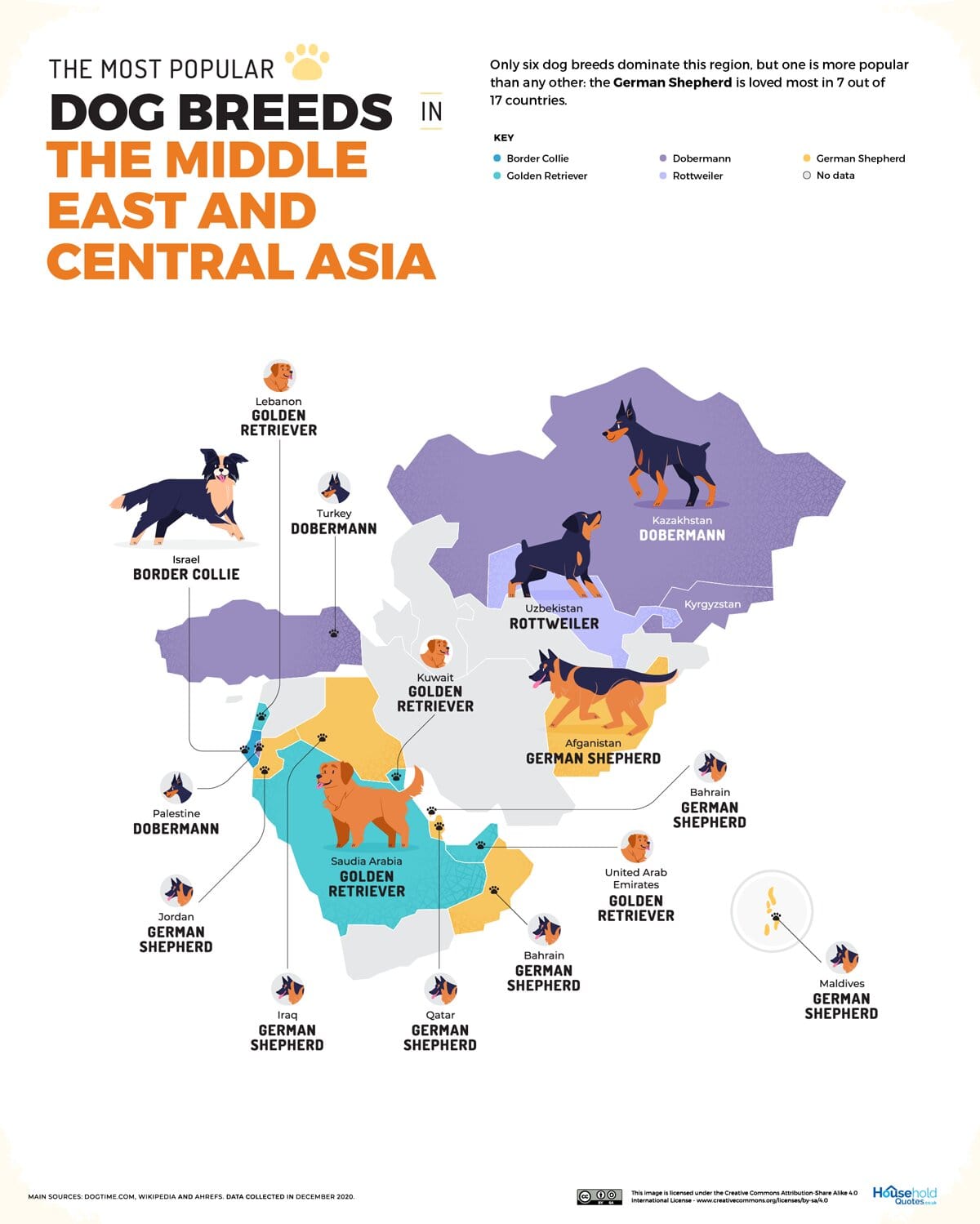 razas de perro más populares en Oriente Medio y Asia Central