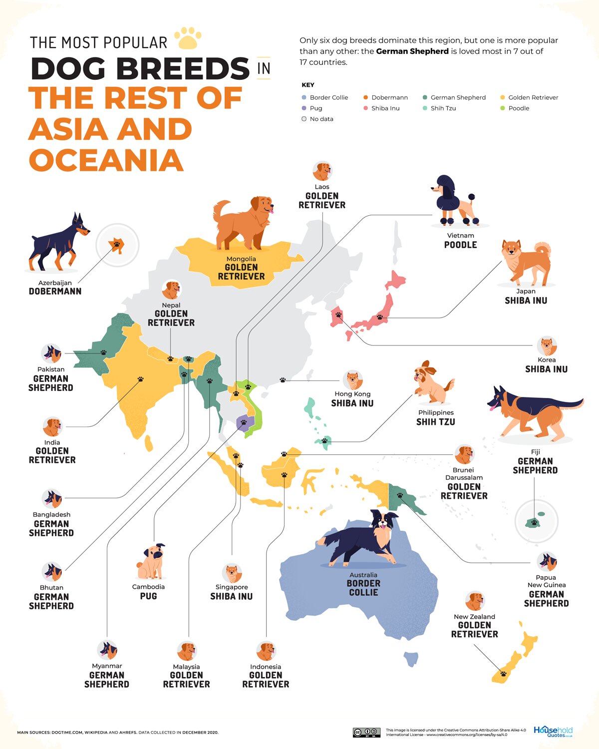 razas de perro más populares en Asia y Oceanía 